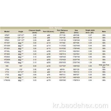 스테인레스 워터 냉각 개스킷 플레이트 열 교환기 플레이트